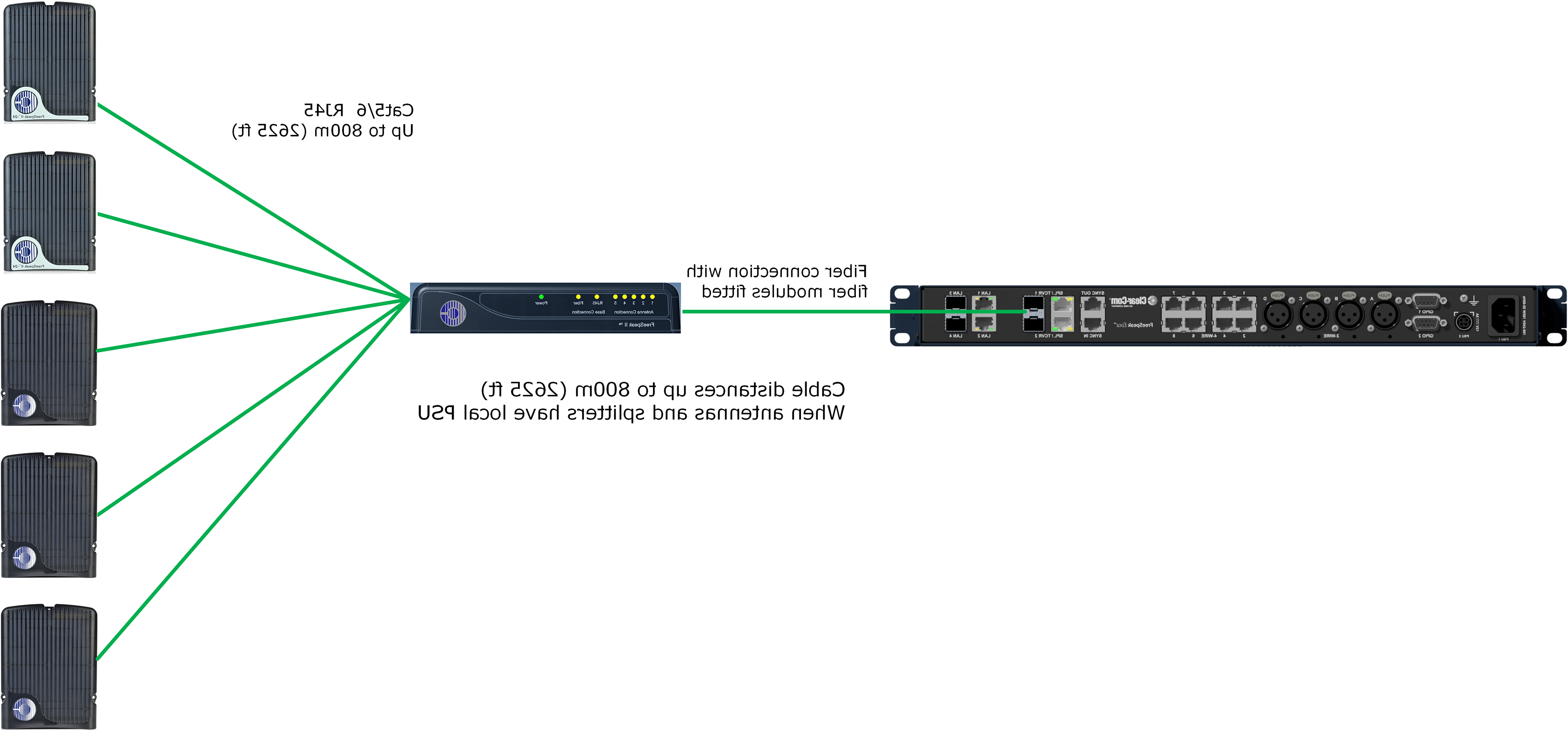 E1 RJ45 connection