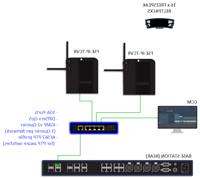 Basic network set up 