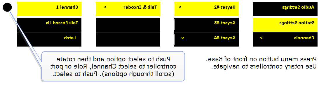 Change Channel on Base