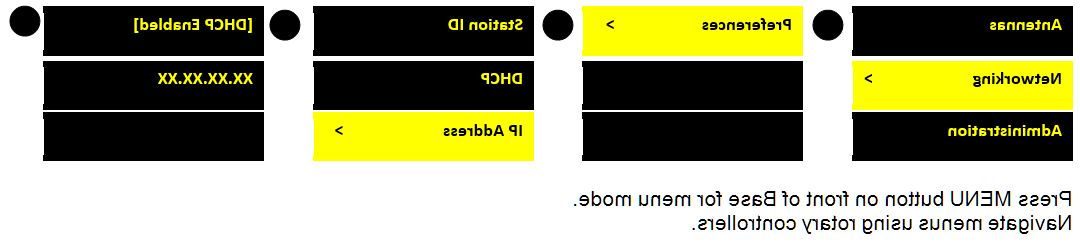 网络/偏好/ IPaddress