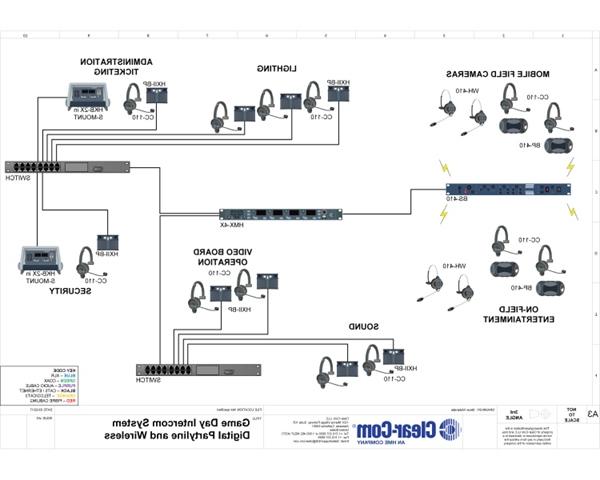 Game Day Communication with Wireless and Digital Partyline