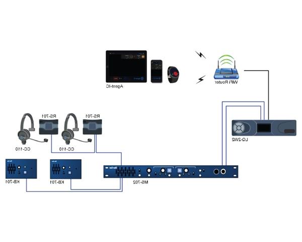 LQ系列v4和Partyline