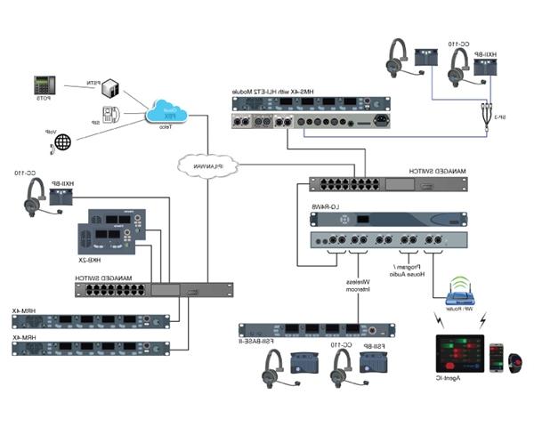 LQ系列v4和HelixNet