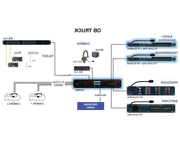 Gemini Matrix on an OB Truck