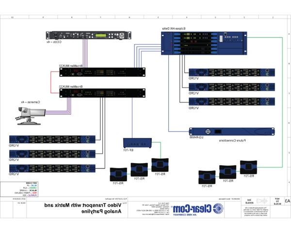 Video Transport with Matrix and Analog Partyline