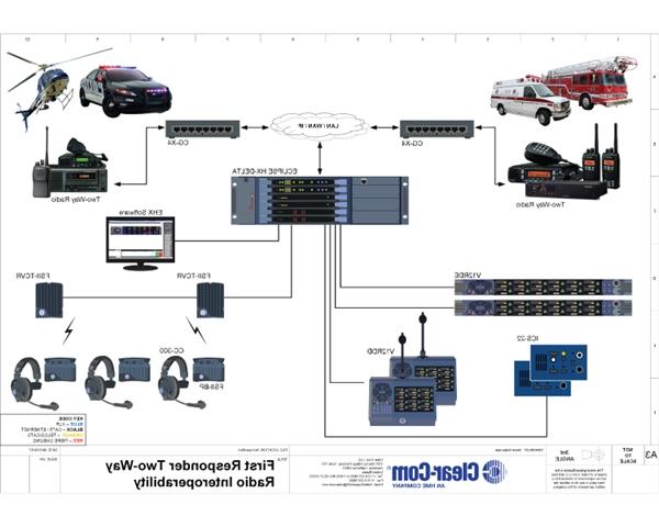 First Responder Radio Interoperability