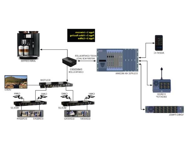 Eclipse HX Host Control Interface (HCI)