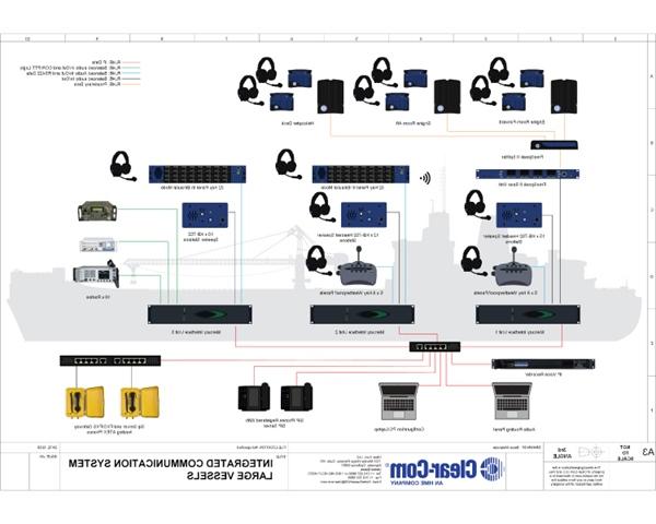 Integrated Communication System (ICS) for Large Vessels