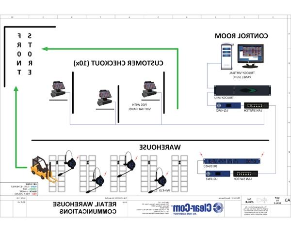 Retail Warehouse Communications