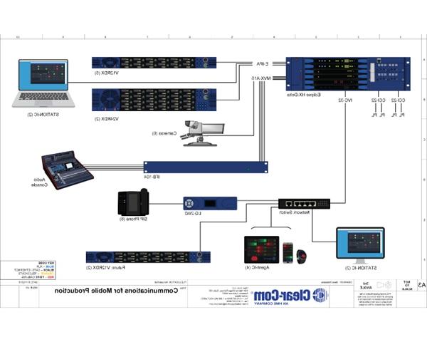 Comms for Mobile Production