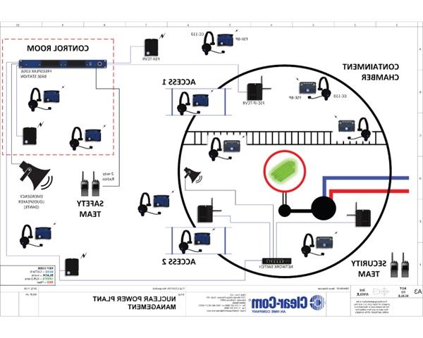 FreeSpeak Edge Base – Nuclear Plant Management