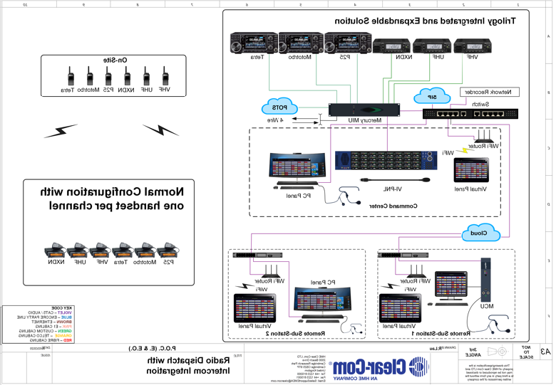 Radio Dispatch (with Intercom Integration)